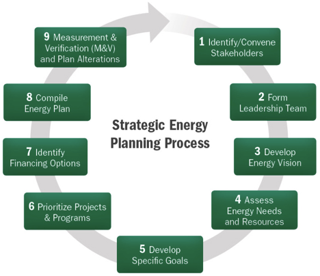 Technical - Energy Sovereignty Institute : Energy Sovereignty Institute