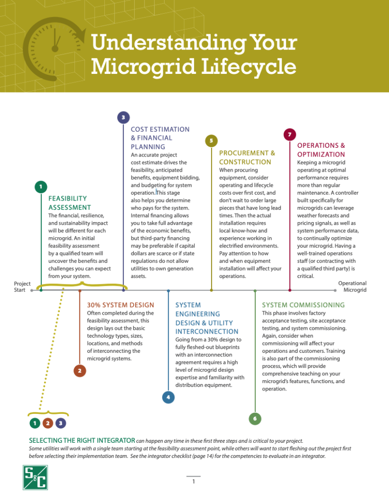 Understanding Your Microgrid Lifecycle